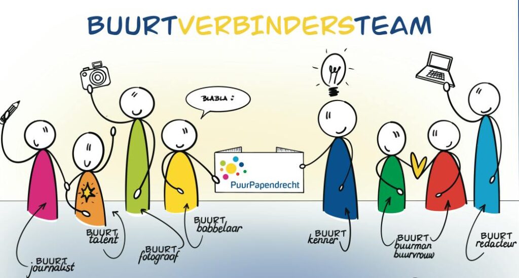 Kom langs bij PuurPapendrecht in Papendrecht