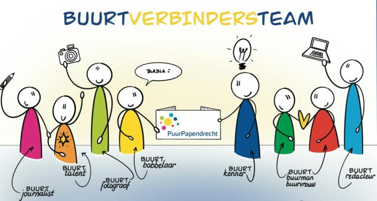 Kom langs bij PuurPapendrecht — open-dag in Papendrecht
